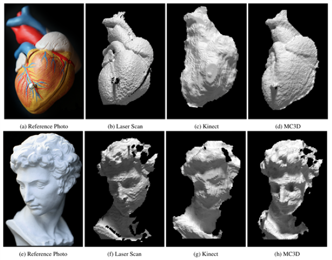 Foto: Comp Photo Lab