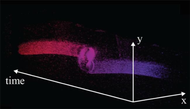 Foto: Comp Photo Lab