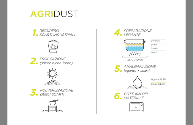 Agridust. (Disegno: Design Playground)