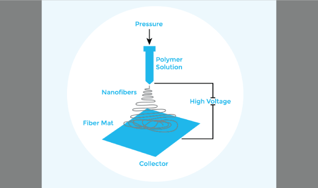 Immagine: Liquidity Nanotech