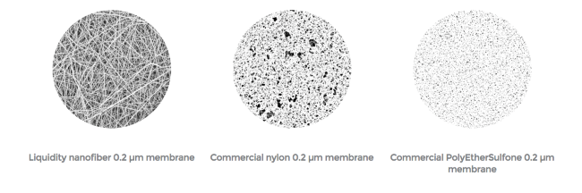 Foto: Liquidity Nanotech