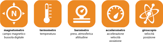I cinque sensori che PocketLab ha al suo interno. (Immagine: KickStarter)
