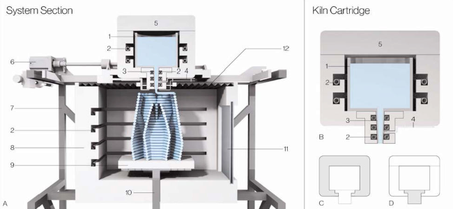 Sezione schematica della stampante. A. durante la fabbricazione; B. serbatoio del forno; C. crogiolo del forno; D. ugello del forno. (Immagine: 3D Printing and AM)